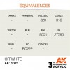 AK INTERACTIVE AK11002