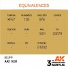 AK INTERACTIVE AK11031