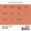 AK INTERACTIVE AK11063