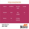 AK INTERACTIVE AK11067