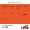 AK INTERACTIVE AK11085