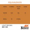 AK INTERACTIVE AK11100