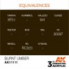AK INTERACTIVE AK11111