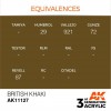AK INTERACTIVE AK11127