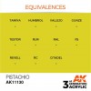 AK INTERACTIVE AK11130