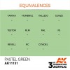 AK INTERACTIVE AK11131