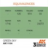 AK INTERACTIVE AK11134