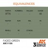 AK INTERACTIVE AK11135