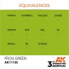 AK INTERACTIVE AK11136
