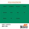 AK INTERACTIVE AK11143