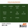 AK INTERACTIVE AK11146