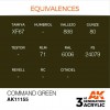 AK INTERACTIVE AK11155
