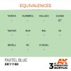 AK INTERACTIVE AK11168