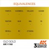 AK INTERACTIVE AK11192