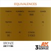 AK INTERACTIVE AK11196