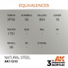 AK INTERACTIVE AK11210