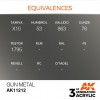 AK INTERACTIVE AK11212