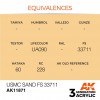 AK INTERACTIVE AK11871