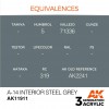 AK INTERACTIVE AK11911