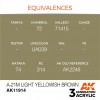 AK INTERACTIVE AK11914