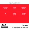 AK INTERACTIVE RC837