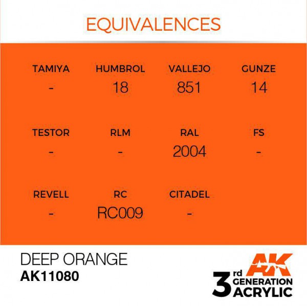 AK INTERACTIVE AK11080