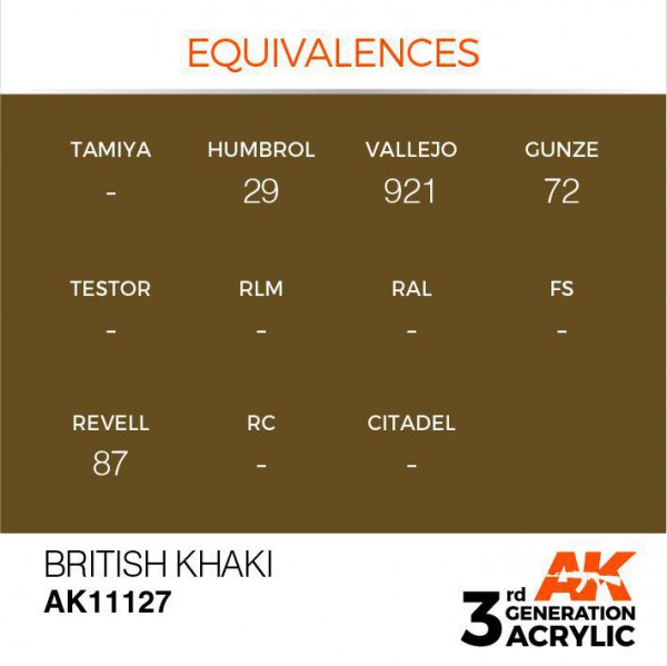 AK INTERACTIVE AK11127