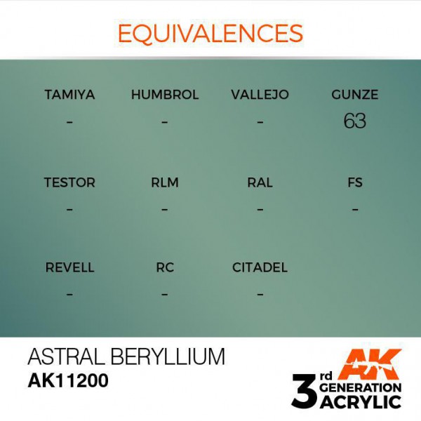 AK INTERACTIVE AK11200