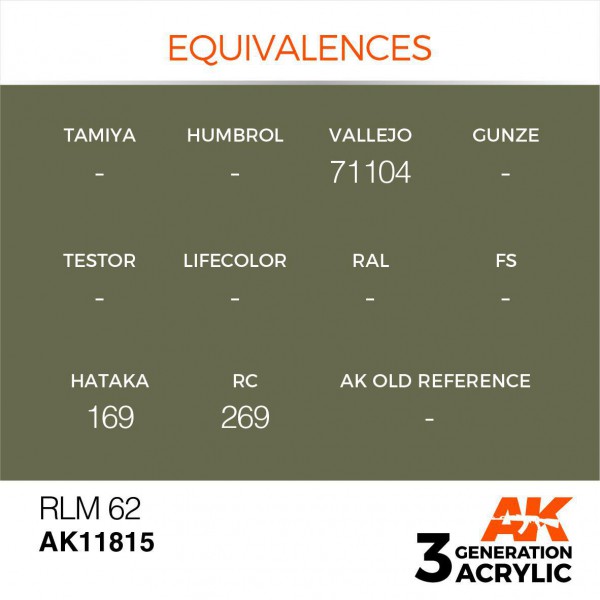 AK INTERACTIVE AK11815