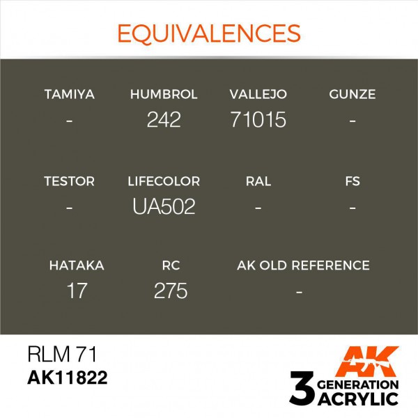 AK INTERACTIVE AK11822