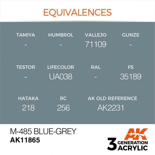 AK INTERACTIVE AK11865