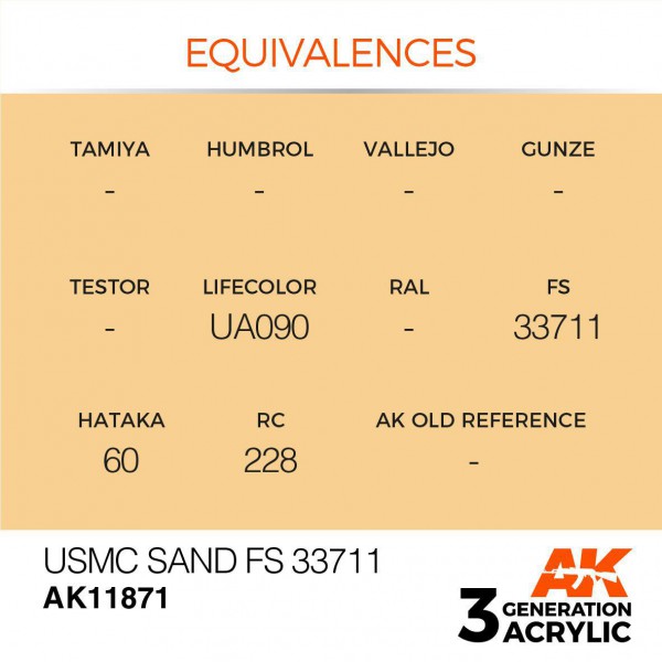 AK INTERACTIVE AK11871