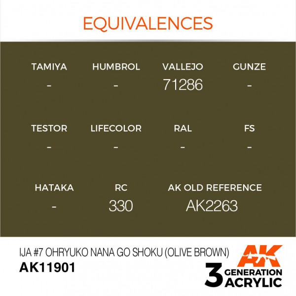 AK INTERACTIVE AK11901
