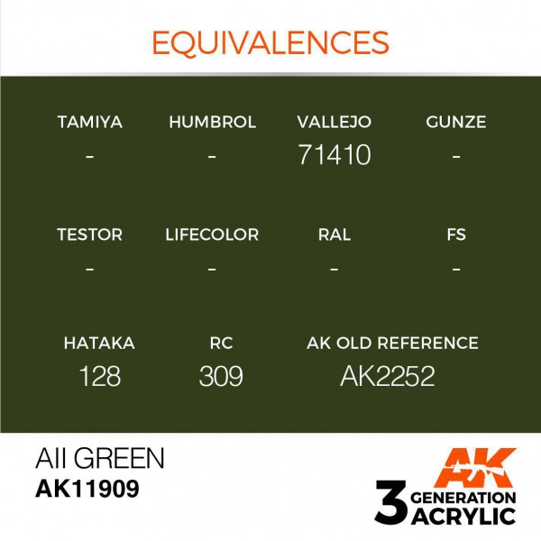 AK INTERACTIVE AK11909