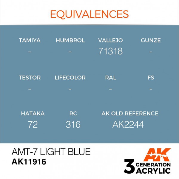 AK INTERACTIVE AK11916